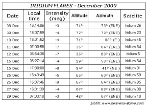 iridium_grudzień2009.jpg