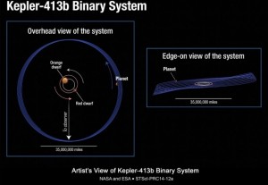 Kepler-413b to niezwykła planeta.jpg