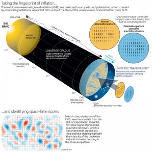 Grafika przedstawiająca naturę i odkrycie fal grawitacyjnych.jpg