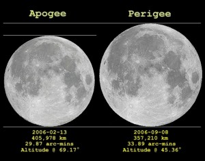 Porównanie kątowych rozmiarów Księżyca.jpg