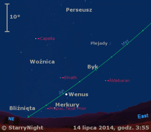 Animacja pokazuje położenie Wenus i Merkurego w trzecim tygodniu lipca 2014 roku.gif