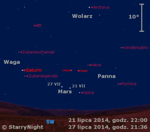 Mapka pokazuje położenie planet Mars i Saturn oraz planetoid (1) Ceres i (4) Westa w czwartym tygodniu lipca 2014 roku.png