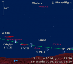 Mapka pokazuje położenie Księżyca oraz Marsa i Saturna na przełomie lipca i sierpnia 2014 roku.png