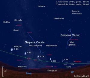 Mapka pokazuje położenie Księżyca, Marsa i Saturna w pierwszym tygodniu września 2014 roku.jpg