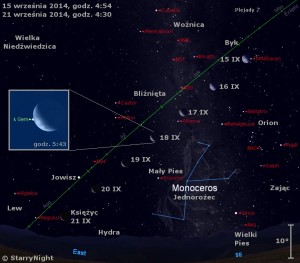 Mapka pokazuje położenie Księżyca i Jowisza w trzecim tygodniu września 2014 roku.jpg