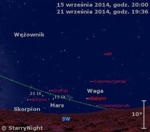 Mapka pokazuje położenie Marsa i Saturna w trzecim tygodniu września 2014.jpg