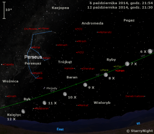 Mapka pokazuje położenie Księżyca i Urana w drugim tygodniu października 2014 roku.png