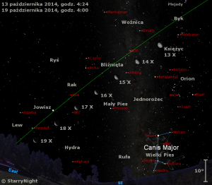 Mapka pokazuje położenie Księżyca i Jowisza w trzecim tygodniu października 2014 roku.png