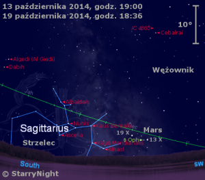 Mapka pokazuje położenie Marsa w trzecim tygodniu października 2014 roku.png