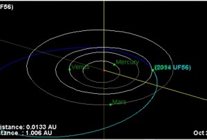 Asteroida wielkości domu minie dzisiaj Ziemię.jpg