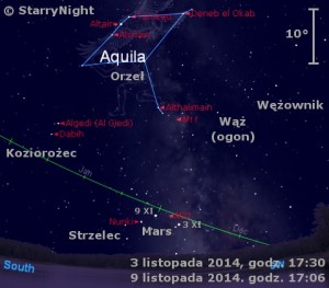 Mapka pokazuje położenie Marsa w pierwszym tygodniu listopada 2014 roku.jpg