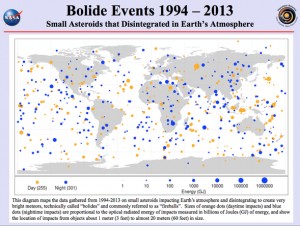 20 lat wybuchów kosmicznych skał2.jpg