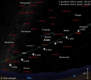 Mapka pokazuje położenie Księżyca i planety Uran w pierwszym tygodniu grudnia 2014 roku.jpg