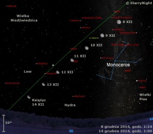Mapka pokazuje położenie Księżyca, Jowisza i radiantu Geminidów w drugim tygodniu grudnia 2014 roku.jpg