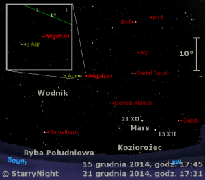 Mapka pokazuje położenie Marsa i Neptuna w trzecim tygodniu grudnia 2014 roku.png