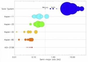 Porównanie planet orbitujących wokół gwiazdy KOI-3158 z innymi znanymi ciałami niebieskimi 2.JPG