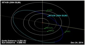 Już 26 stycznia asteroida 2004 BL86 zbliży się znacznie do Ziemi2.jpg