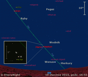 Animacja pokazuje położenie Merkurego, Wenus, Marsa, Neptuna, Urana i Księżyca w trzecim tygodniu stycznia 2015 r..gif
