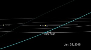 Asteroida 2004 BL86 będzie widoczna nawet za pomocą lornetki2.jpg