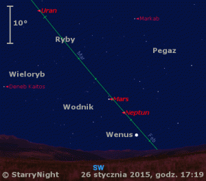 Animacja pokazuje położenie Wenus, Marsa, Neptuna i Urana w ostatnim tygodniu stycznia 2015 r..gif