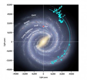 Odkryto nowe bardzo długie spiralne ramię Drogi Mlecznej3.jpg