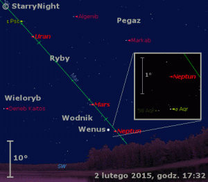 Animacja pokazuje położenie czterech planet  Neptuna Wenus  Marsa i Urana w pierwszym tygodniu lutego 2015 roku.gif