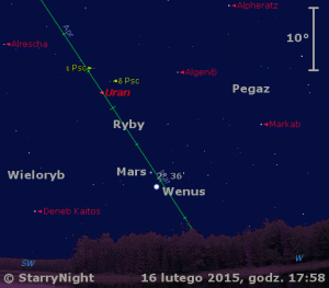 Animacja pokazuje położenie Wenus, Marsa, Urana i Księżyca w trzecim tygodniu lutego 2015 roku.gif