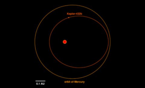 Astronomowie odkryli nietypową planetę Kepler-432b.jpg