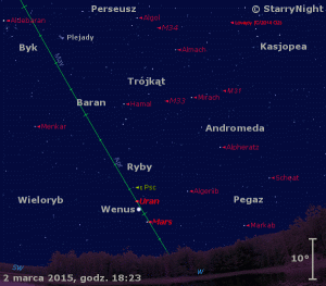 Animacja pokazuje położenie Wenus, Marsa, Urana i Komety Lovejoya.gif