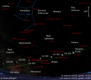 Mapka pokazuje położenie Księżyca i Saturna w drugim tygodniu marca 2015 roku.png