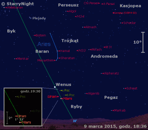 Animacja pokazuje położenie Wenus, Marsa i Urana w drugim tygodniu marca 2015 r..gif