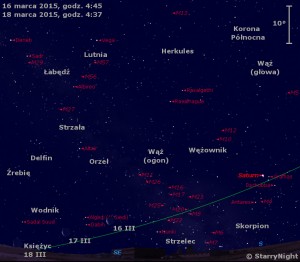 Mapka pokazuje położenie Księżyca i Saturna w trzecim tygodniu marca 2015 roku.jpg