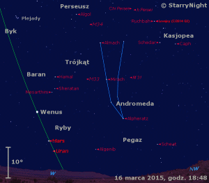 Animacja pokazuje położenie planet Wenus, Mars i Uran oraz Komety Lovejoya.gif