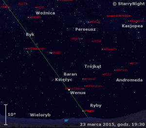 Animacja pokazuje położenie Księżyca, planet Wenus i Mars oraz Komety Lovejoya.gif