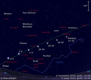 Mapka pokazuje położenie Księżyca i Jowisza na przełomie kwietnia i maja 2015.jpg