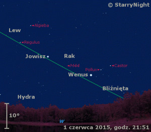 Animacja pokazuje położenie Wenus i Jowisza w pierwszym tygodniu czerwca 2015 r.gif