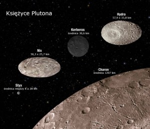 Księżyce Plutona okazały się dziwniejsze, niż sądzono.jpg