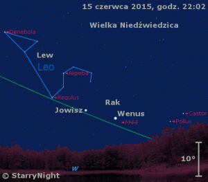 Animacja pokazuje położenie Wenus i Jowisza w trzecim tygodniu czerwca 2015 r.gif