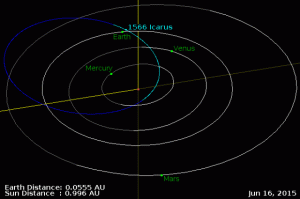 Nastąpi największe zbliżenie asteroidy Ikara do Ziemi od 75 lat.gif