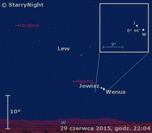 Animacja pokazuje położenie Wenus i Jowisza na przełomie czerwca i lipca 2015 r.gif