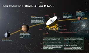 New Horizons dociera do celu4.jpg