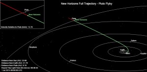 New Horizons dociera do celu2.jpg