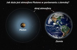 Niezwykłe zjawiska pogodowe panują na powierzchni Plutona3.jpg