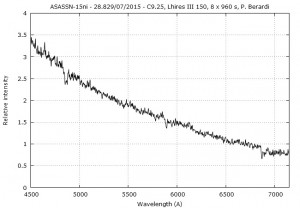 ASASSN-15ni – wybuch jasnej nowej karłowatej w Herkulesie.jpg