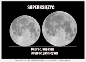 Co to jest Krwawy Superksiężyc3.jpg