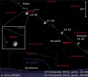 Mapka pokazuje położenie Księżyca, Urana i Neptuna w trzecim tygodniu listopada 2015 roku.jpg