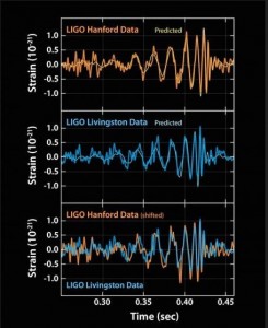 LIGO potwierdził istnienie fal grawitacyjnych.jpg
