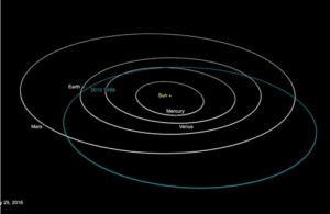 Asteroida 2013 TX68 bezpiecznie minęła Ziemię.jpg
