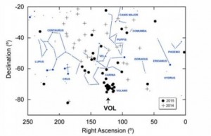 W Nowej Zelandii dostrzeżono nieznany rój meteorów.jpg