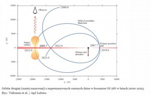 Dokonano pomiaru rotacji supermasywnej czarnej dziury2.jpg